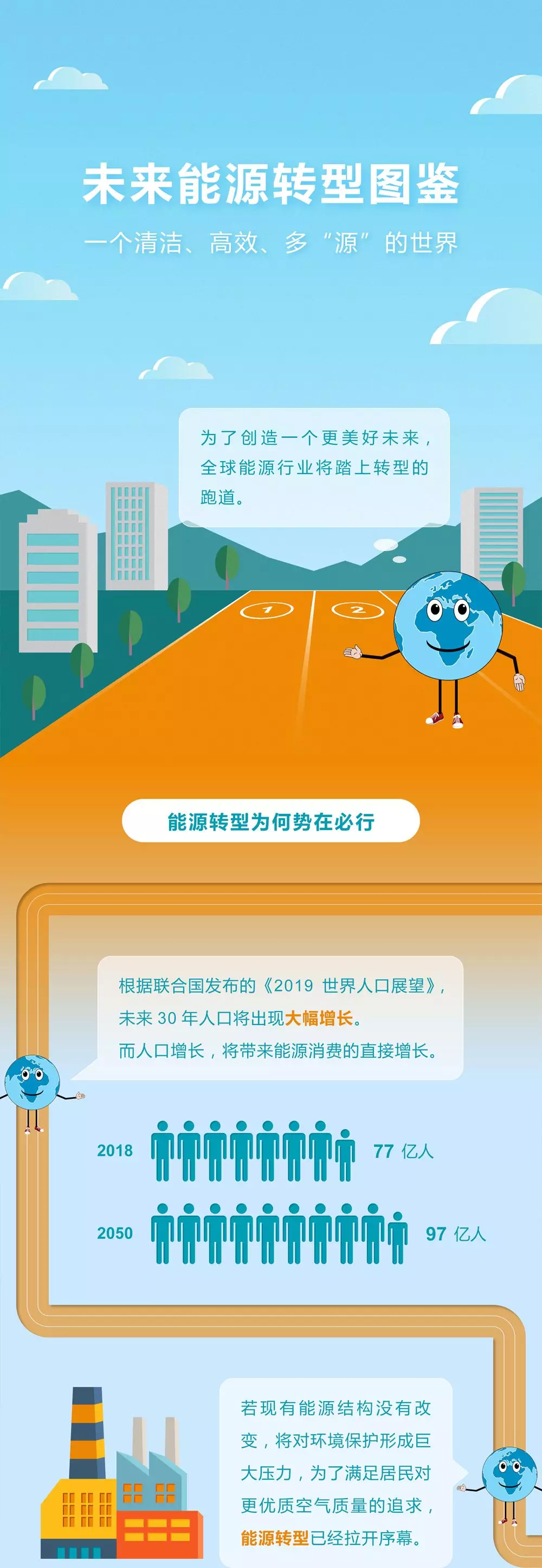 未來(lái)能源轉(zhuǎn)型圖鑒，別看光伏現(xiàn)在占比小，看看30年后會(huì)怎樣？