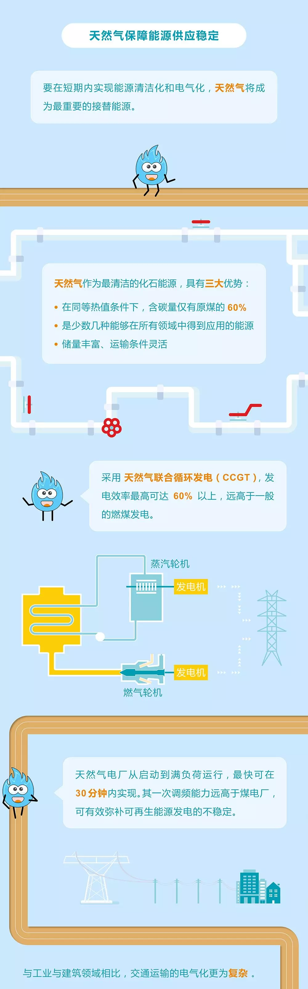 未來(lái)能源轉(zhuǎn)型圖鑒，別看光伏現(xiàn)在占比小，看看30年后會(huì)怎樣？