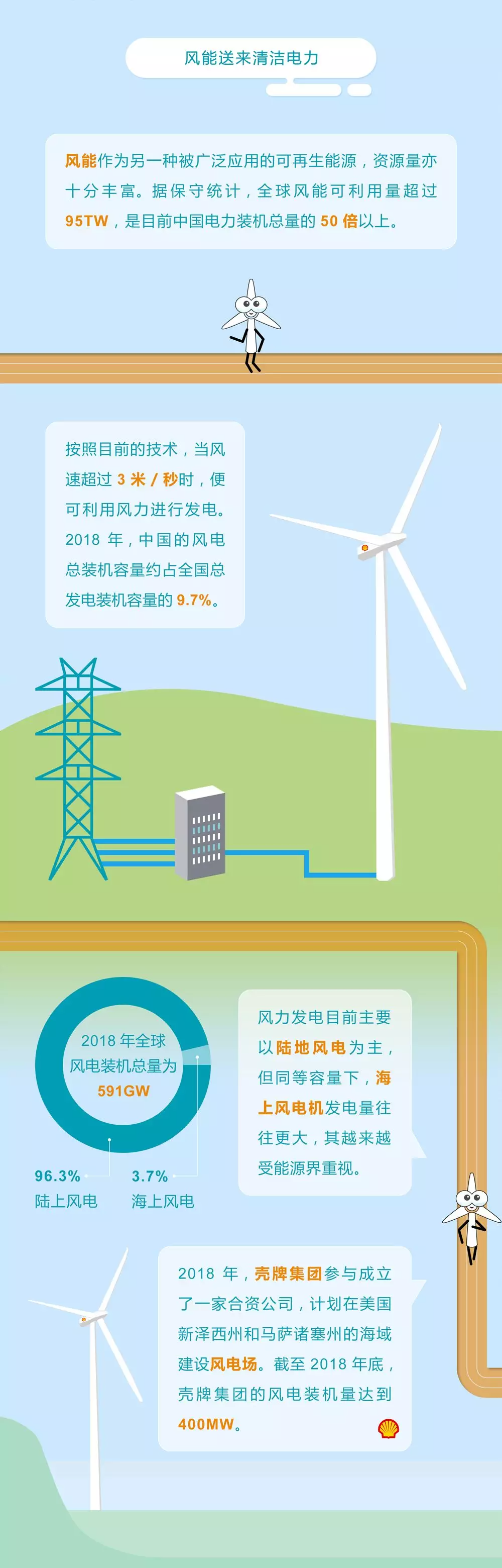 未來(lái)能源轉(zhuǎn)型圖鑒，別看光伏現(xiàn)在占比小，看看30年后會(huì)怎樣？