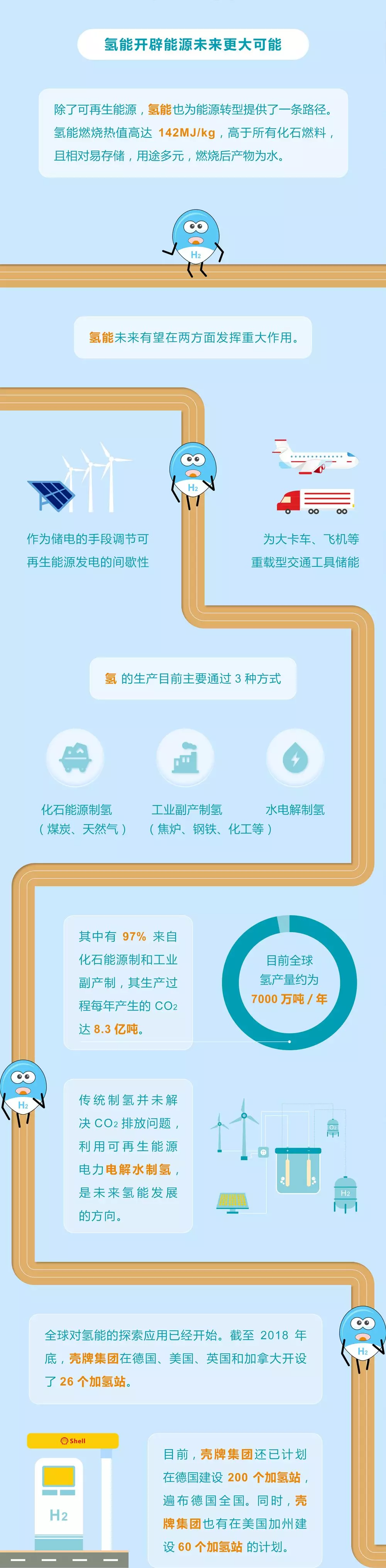 未來(lái)能源轉(zhuǎn)型圖鑒，別看光伏現(xiàn)在占比小，看看30年后會(huì)怎樣？