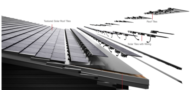 美國(guó)德州大雪斷電，一度電65元！裝了特斯拉光伏屋頂?shù)娜诵α耍。ǜ揭曨l）